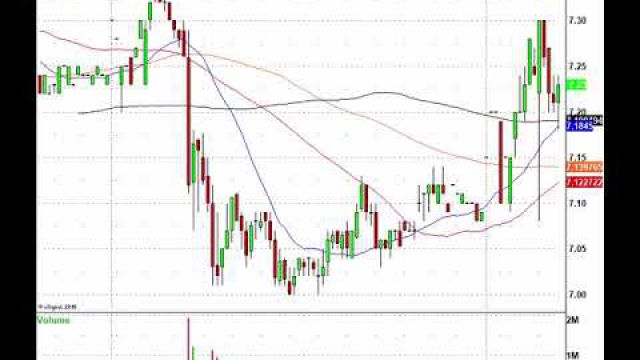 Chip Stocks In Play After Earnings From NVDA & AMAT
