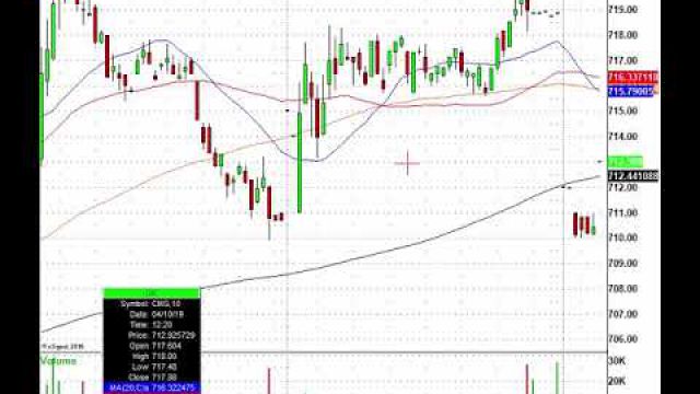 Stocks In Play Today: BBBY, COST, TSLA, WTW & More