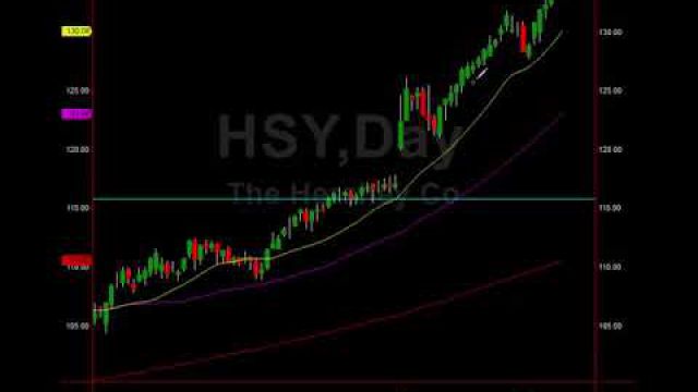 Master S&P Target, Scary Divergence, Trade Setups