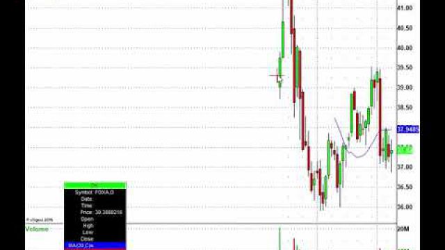 Forget The Trade Deadline, Just Trade These Stocks: DIS, TPR, NCLH, ROKU & More