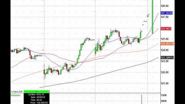 Trade Deal Or No Trade Deal We Are Trading: EA, PZZA, QRVO, TRIP & More In Play