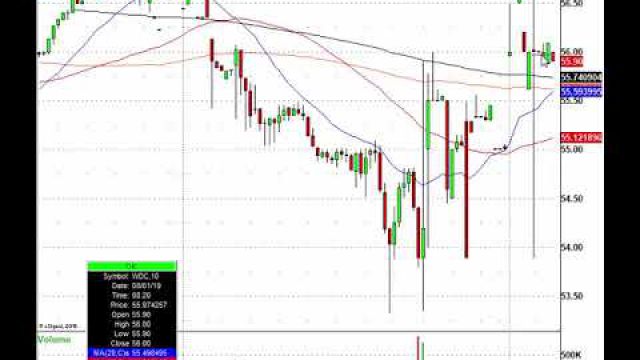 Trading The Morning Stock Action: QCOM, TWLO, SHOP, GM & More In Play