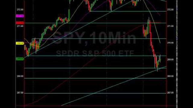 Huge Profits Generated By Using These 5 Signals Today