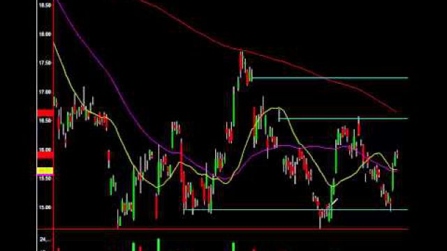 Silver Chart Analyzed: Trade This Pattern Correctly, Make 7K