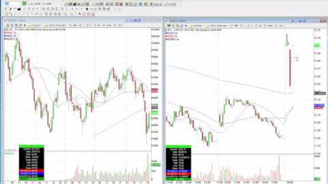 Big Time Move In The Market: Will It Hold The Gains