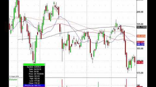Big Trading Day Ahead: FOMC & Lots Of Earnings