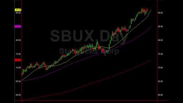 Two Big Cap Tech Stocks That Are Dead Shorts