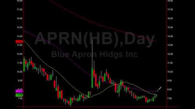 Billion Dollar Investor: Trade Alerts Inside!