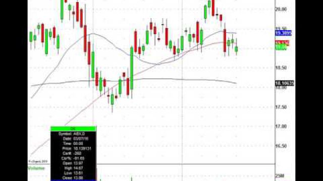 Earnings, Earnings & More Earnings: MMM, ESRX, LMT, R & More In Play