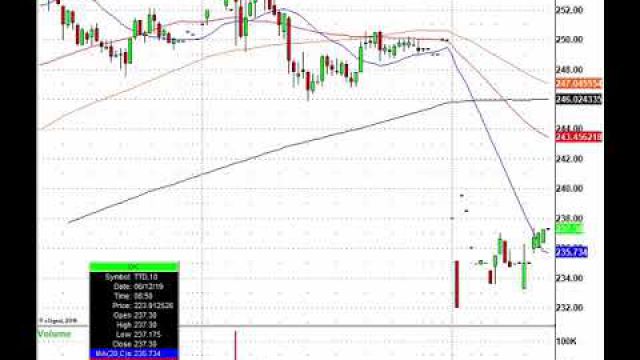 Just Trade It! TSLA, TTD, LRCX, CSCO & More In Play Today