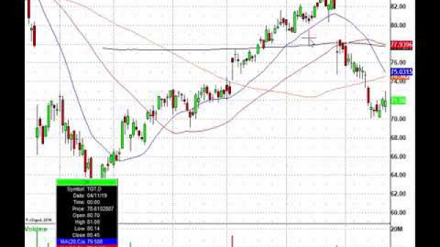 Huge Day For The Retail Stocks! JWN, LOW, TGT, URBN & More In Play