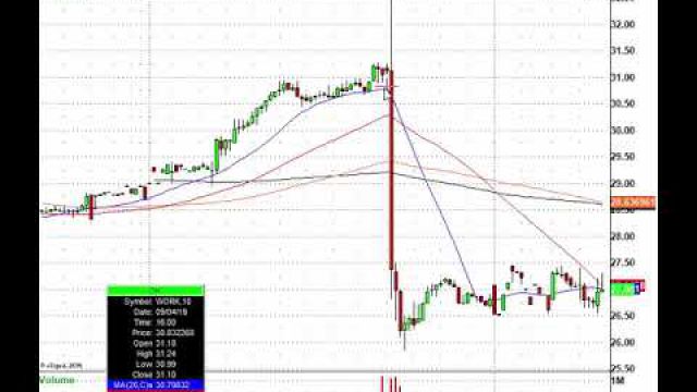Stock Futures Jump On Likely U.S. / China Trade Meeting: PANW, WORK, VRNT, CIEN & More In Play