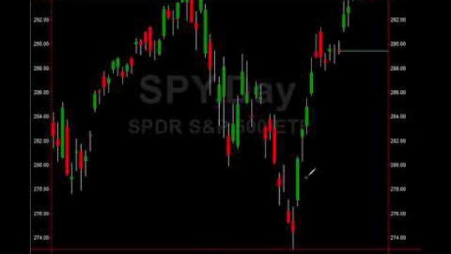 Alert: Scary Divergence Between These Two Markets