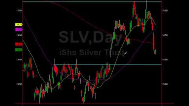 Silver Buy: See Where & Why The Pros Will Pull The Trigger