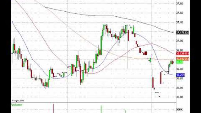 It's All About The Semiconductors Stocks Today! BRCM, SWKS, MU & More In Play