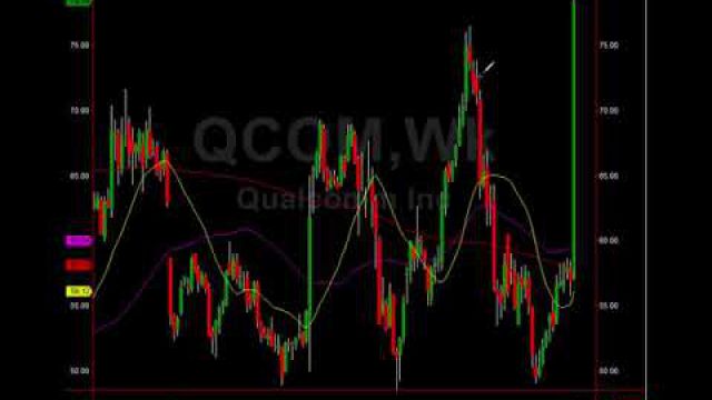 Trade Setups, Market Manipulation, Profits Taken! WATCH THIS...