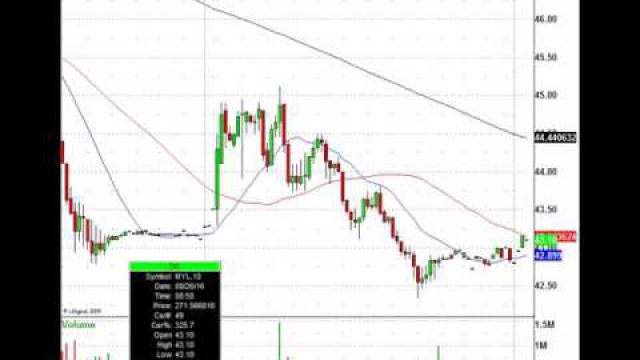 Will Yellen Sound Hawkish Or Dovish? Here Is The Trading Playbook