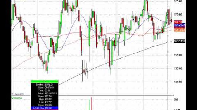 Stocks In Play Today: KR, BURL, AEO, NXPI & More