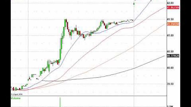 Chinese PMI Lifts Stocks Ahead Of The Opening Bell: JD, BABA, WYNN, MGM & More In Play