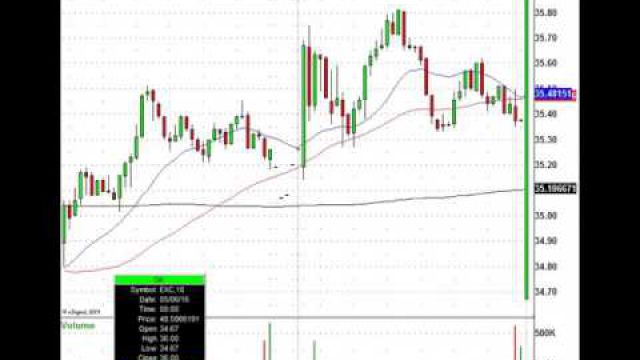 Forget The Job Report, Look At these Stock Trades