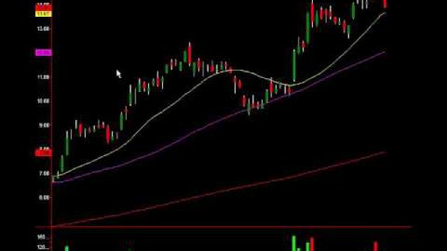 Key Reversal Give Pro Traders Easy Profits: See Them Here