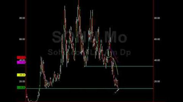 Two China Stocks With 100% Upside