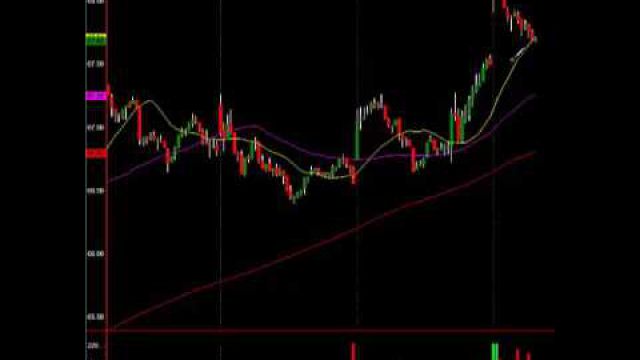 Institutional Investors State, 'Watch The Semi's & Biotech'
