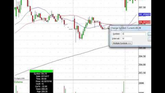 Banks Stocks Kick Off Earnings Season: JPM, C, WFC, PNC & More In Play