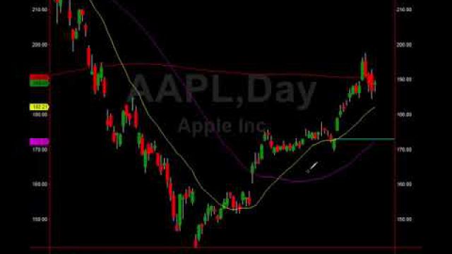 5 Trade Levels To Watch: Action Packed For Traders