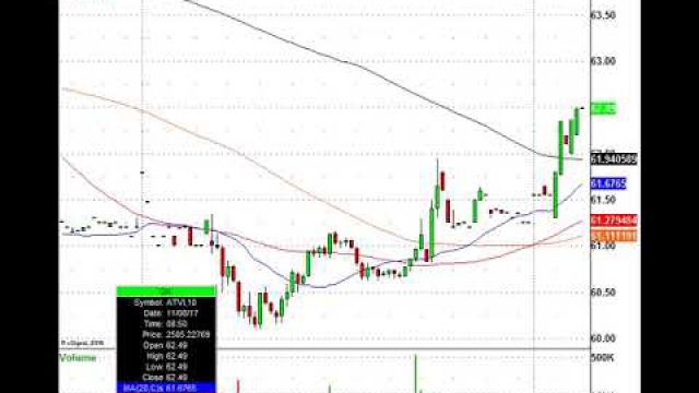 Trading The Morning Movers: SYNA, MGM, ZG, TTWO & More