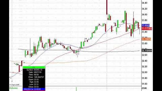 Markets Start Strong Despite Inverted Yield Curve: JNJ, SJM, PZZA & Morew In Play
