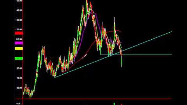 Zillow Chart Stated Flush Was a Buying Opportunity. We Got It, Did You?