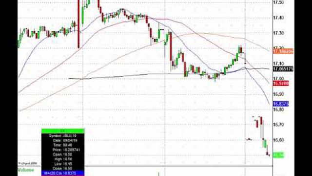 Stock Futures Jump Again, Now Here's The Trading Action: COUP, NAV, BOX, SBUX & More