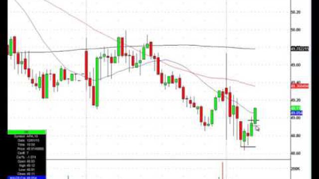 Roghnu Trade Alert System Is On Fire