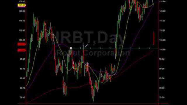 Alert: iRobot (IRBT) Nearing Major Buy Level