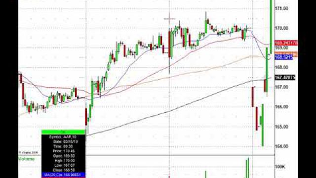Trade It! WMT, HSBC, MDT, LULU & More In Play
