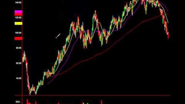 $CMI Hammered: Master Chart Technical Buy HERE