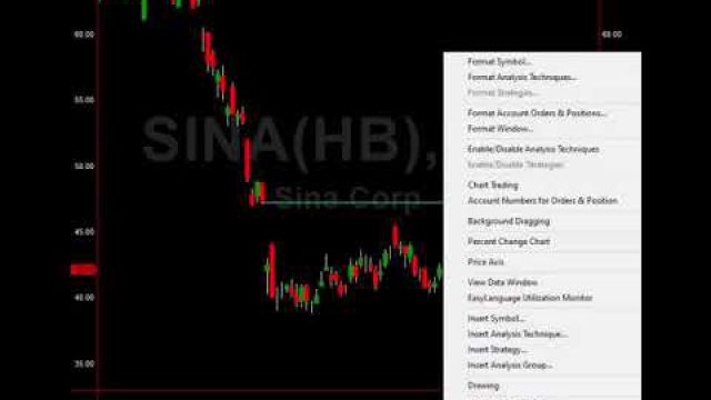 This China Stock Chart Signals 50% Upside Potential