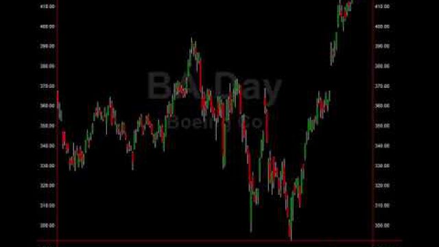 See This Signal On $BA, Look At This Market Leading Indicator