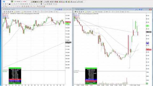 Today's Guide Through The Opening Bell