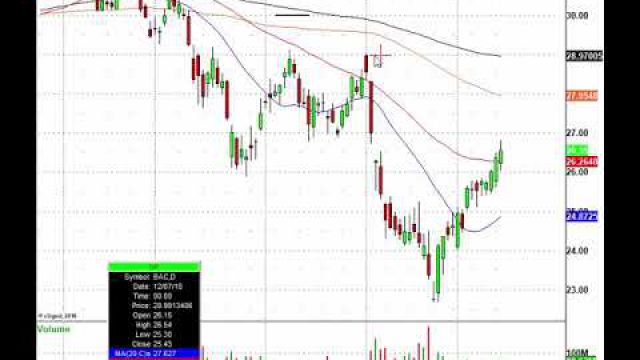 UAL, BAC & GS Steal The Earnings Show, Now Let's Trade!