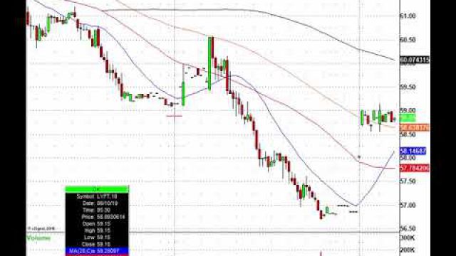 Trading The Stocks In The News: BYND, AVGO, SYMC LYFT & More