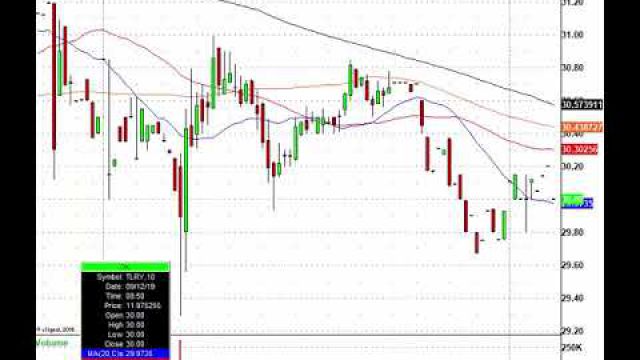 The ECB Issues More Monetary Easing, Now Lets Trade! ORCL, TLRD, ACB. YELP & More In Play