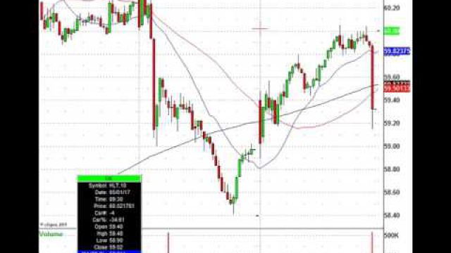 Lots Of Stock Trading Action Today: AMD, MA, MRK, COH & More