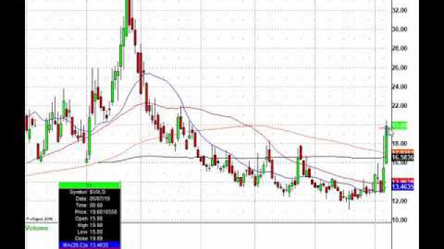 If This Market Does What I Think It Will This Trade Is The Tip Of The Iceberg