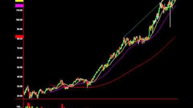Connect These Lines, Get An Easy 12% Profit Winning Setup