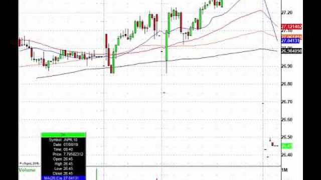 Trading Monday's Stock Market Action: DB, AAPL, BA, BABA & More In Play!