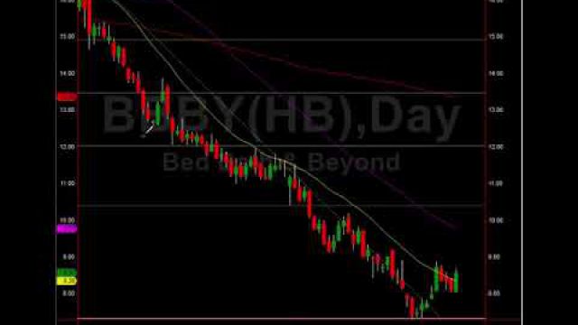 See These Easy Win Stock Trade Setups