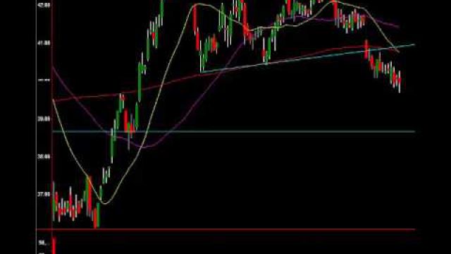 Earnings Analysis & Projections: Be Ready To Profit