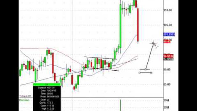 The Stock Level Could Be A Very Sweet Trade